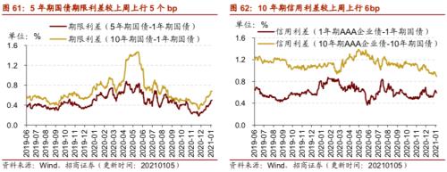 【招商策略】行業景氣觀察0106——全球半導體銷售額同比增幅擴大,農產品價格景氣上行