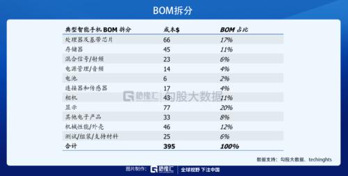 披荊斬棘，“芯”之旅即將開啟？