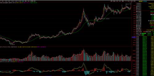 披荊斬棘，“芯”之旅即將開啟？