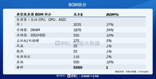 披荊斬棘，“芯”之旅即將開啟？
