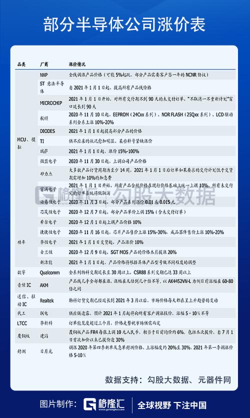 披荊斬棘，“芯”之旅即將開啟？