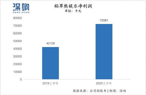 2020，誰按下了影視行業資本回暖的“加速鍵” | 復盤