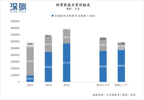 2020，誰按下了影視行業資本回暖的“加速鍵” | 復盤