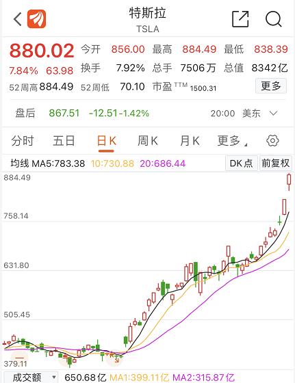 繼續降價？特斯拉國產化來勢洶洶，蔚來、小鵬奮起直追，新能源產業鏈還能投嗎？