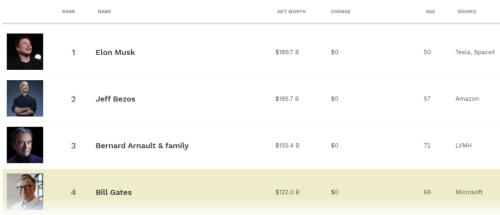 蔚來新車刷屏！李斌：Model S干不過ET7，長期競爭對手是蘋果！車圈大事頻出……