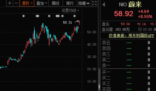 固態(tài)電池大事件，續(xù)航超1000公里！蔚來重磅發(fā)布150度電池包，概念股曝光！汽車芯片短缺，車企巨頭減