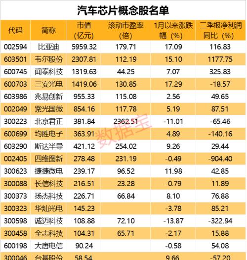 固態(tài)電池大事件，續(xù)航超1000公里！蔚來重磅發(fā)布150度電池包，概念股曝光！汽車芯片短缺，車企巨頭減