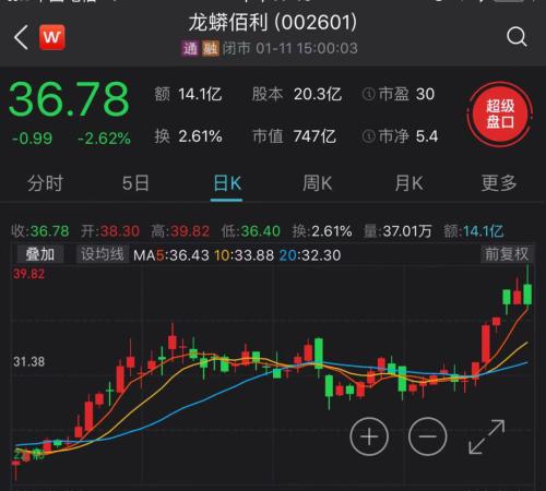 新一輪漲價潮！鈦白粉龍頭漲價后股價直接創新高，兩公司宣布跟漲500元/噸