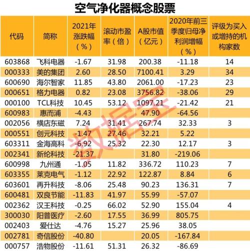 訂單大漲近8倍！疫情下這類產品成出口大黑馬，引爆數十億美元級別市場，這些概念股有望受益（附名單）