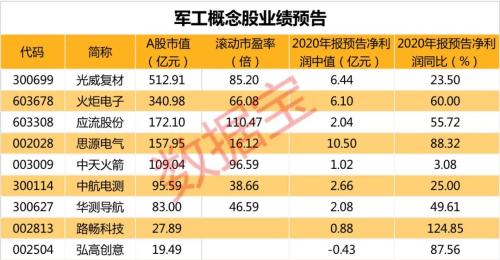 人均虧10萬?!2021年最慘股開年連吃7個(gè)跌停,深交所緊急發(fā)關(guān)注函,“佛山幫”割肉離場(chǎng)。另外,這些