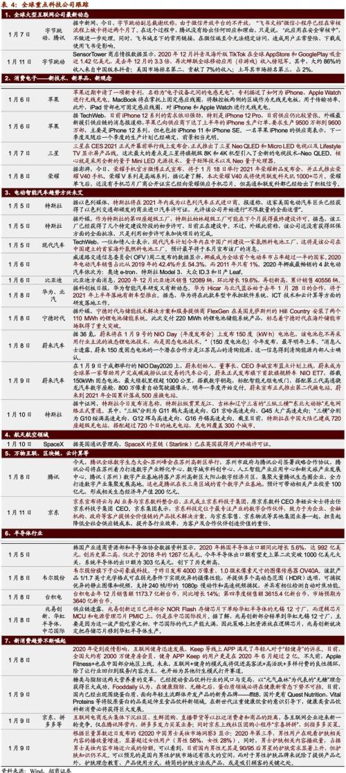 【招商策略】美股氫能源全線爆發(fā)，固態(tài)電池廣受關(guān)注——全球產(chǎn)業(yè)趨勢跟蹤周報（0112）