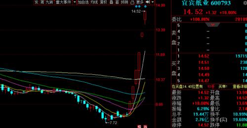 業績虧損近億元,游資兇猛掃貨,6連板牛股緊急公告來了!汽車芯片短缺,潛在受益股有這些(附名單)