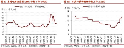 【招商策略】行業(yè)景氣觀察0113——液化氣價格持續(xù)上行，乘用車產(chǎn)銷同比增速放緩