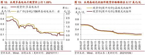【招商策略】行業(yè)景氣觀察0113——液化氣價格持續(xù)上行，乘用車產(chǎn)銷同比增速放緩