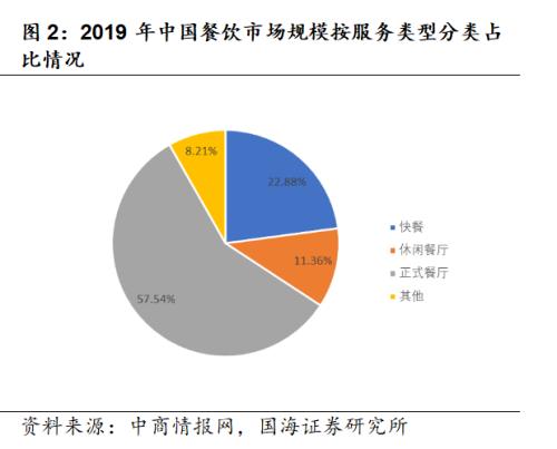 預(yù)制菜：更忙、更懶催動的3萬億廚房革命