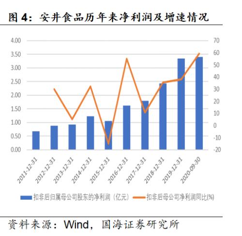 預(yù)制菜：更忙、更懶催動的3萬億廚房革命