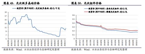 【興證策略|中觀行業(yè)景氣跟蹤】工程機(jī)械維持高景氣度，汽車產(chǎn)銷同比增幅下降