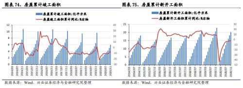 【興證策略|中觀行業(yè)景氣跟蹤】工程機(jī)械維持高景氣度，汽車產(chǎn)銷同比增幅下降