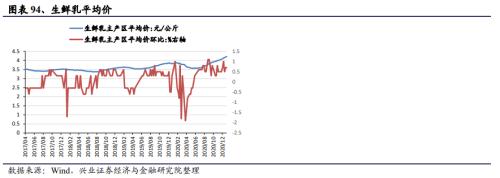 【興證策略|中觀行業(yè)景氣跟蹤】工程機(jī)械維持高景氣度，汽車產(chǎn)銷同比增幅下降