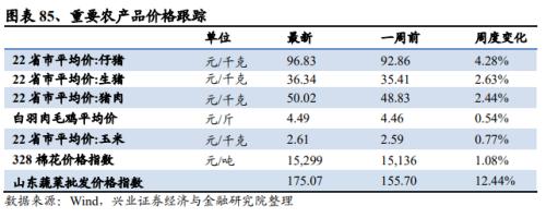 【興證策略|中觀行業(yè)景氣跟蹤】工程機(jī)械維持高景氣度，汽車產(chǎn)銷同比增幅下降