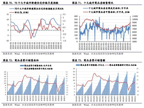 【興證策略|中觀行業(yè)景氣跟蹤】工程機(jī)械維持高景氣度，汽車產(chǎn)銷同比增幅下降