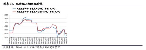 【興證策略|中觀行業(yè)景氣跟蹤】工程機(jī)械維持高景氣度，汽車產(chǎn)銷同比增幅下降