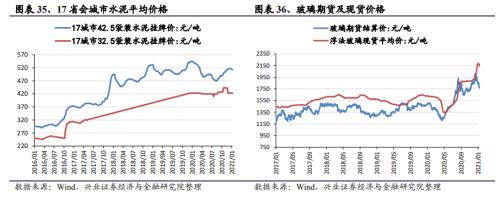 【興證策略|中觀行業(yè)景氣跟蹤】工程機(jī)械維持高景氣度，汽車產(chǎn)銷同比增幅下降