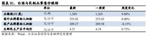 【興證策略|中觀行業(yè)景氣跟蹤】工程機(jī)械維持高景氣度，汽車產(chǎn)銷同比增幅下降