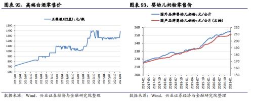 【興證策略|中觀行業(yè)景氣跟蹤】工程機(jī)械維持高景氣度，汽車產(chǎn)銷同比增幅下降