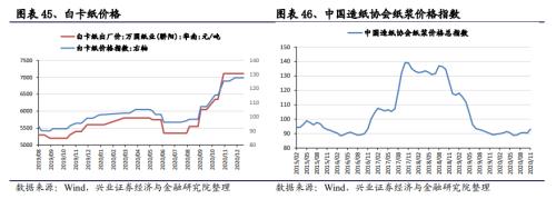 【興證策略|中觀行業(yè)景氣跟蹤】工程機(jī)械維持高景氣度，汽車產(chǎn)銷同比增幅下降