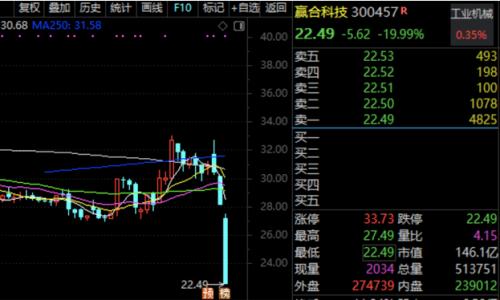 鋰電龍頭董事長被公安刑拘，涉嫌操縱市場。百家機構調(diào)研股揭秘，鋰電概念透露產(chǎn)品漲價等重磅信息