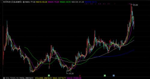 鋰電龍頭董事長被公安刑拘，涉嫌操縱市場。百家機構調(diào)研股揭秘，鋰電概念透露產(chǎn)品漲價等重磅信息