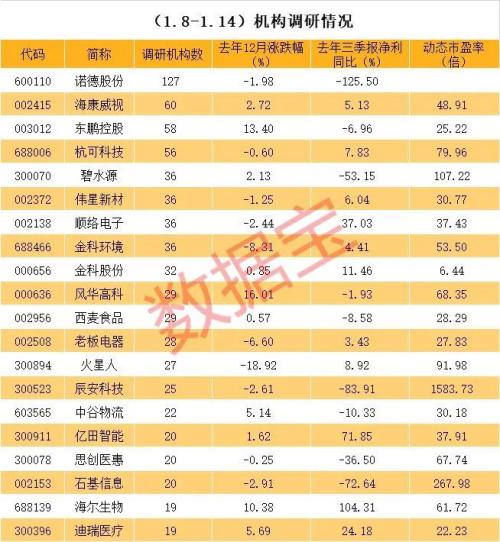 鋰電龍頭董事長被公安刑拘，涉嫌操縱市場。百家機構調(diào)研股揭秘，鋰電概念透露產(chǎn)品漲價等重磅信息