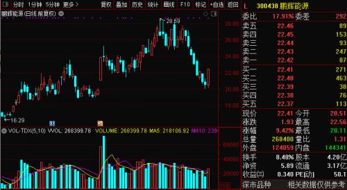 充電8分鐘續(xù)航1000公里？石墨烯電池刷屏，千億汽車巨頭漲停！9月或可批量生產(chǎn)，這些A股公司與其合作