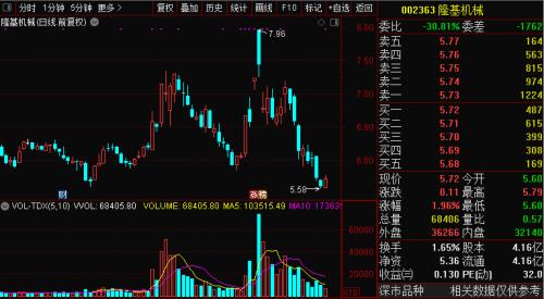 充電8分鐘續(xù)航1000公里？石墨烯電池刷屏，千億汽車巨頭漲停！9月或可批量生產(chǎn)，這些A股公司與其合作