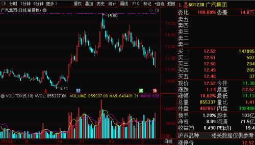 充電8分鐘續(xù)航1000公里？石墨烯電池刷屏，千億汽車巨頭漲停！9月或可批量生產(chǎn)，這些A股公司與其合作