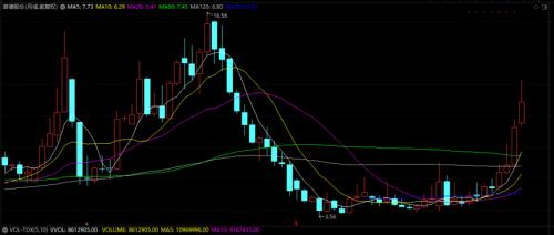 鋰電龍頭董事長被公安刑拘，涉嫌操縱市場。百家機構調(diào)研股揭秘，鋰電概念透露產(chǎn)品漲價等重磅信息