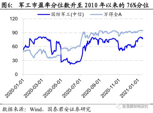 國君策略 | 策論軍工:業(yè)績預告助推軍工春季躁動