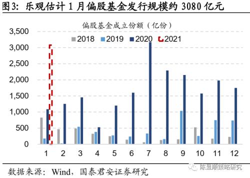 國君策略 | 策論軍工:業(yè)績預告助推軍工春季躁動