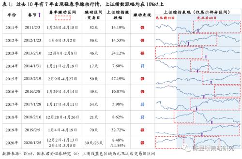 國君策略 | 策論軍工:業(yè)績預告助推軍工春季躁動