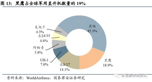 國君策略 | 策論軍工:業(yè)績預告助推軍工春季躁動