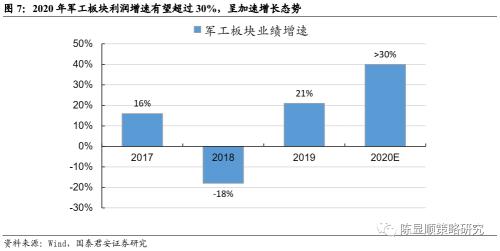 國君策略 | 策論軍工:業(yè)績預告助推軍工春季躁動