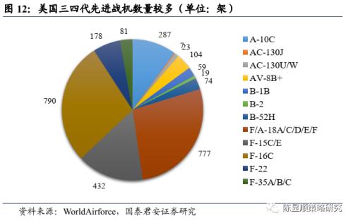 國君策略 | 策論軍工:業(yè)績預告助推軍工春季躁動