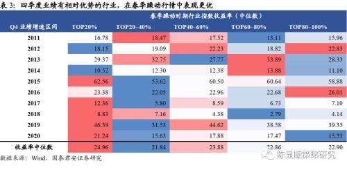 國君策略 | 策論軍工:業(yè)績預告助推軍工春季躁動