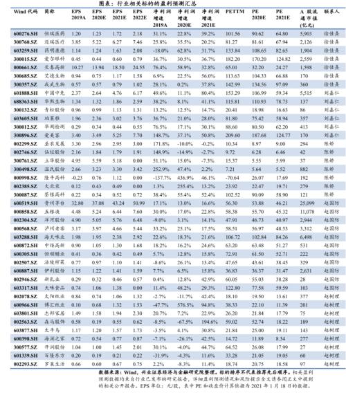 “需求側(cè)管理與消費(fèi)升級(jí)”投資機(jī)會(huì)挖掘 電話會(huì)議紀(jì)要