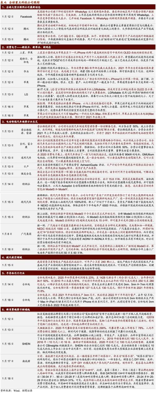 【招商策略】CES消費電子展新品亮眼，下一代電池技術廣受關注——全球產業趨勢跟蹤周報（0119）