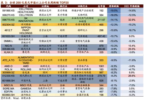 【招商策略】CES消費電子展新品亮眼，下一代電池技術廣受關注——全球產業趨勢跟蹤周報（0119）