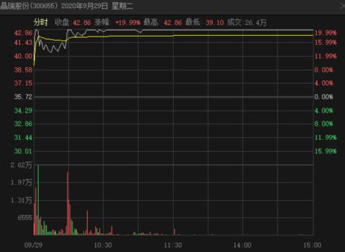 光刻機到貨，股吧沸騰，公司購買公告曾引爆20%漲停！無人駕駛龍頭七連板，激光雷達概念股出爐！拜登將撤