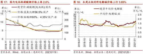 【招商策略】行業(yè)景氣觀察0120——集成電路產(chǎn)量同比增幅擴(kuò)大,第二產(chǎn)業(yè)用電量顯著上行