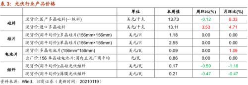 【招商策略】行業(yè)景氣觀察0120——集成電路產(chǎn)量同比增幅擴(kuò)大,第二產(chǎn)業(yè)用電量顯著上行